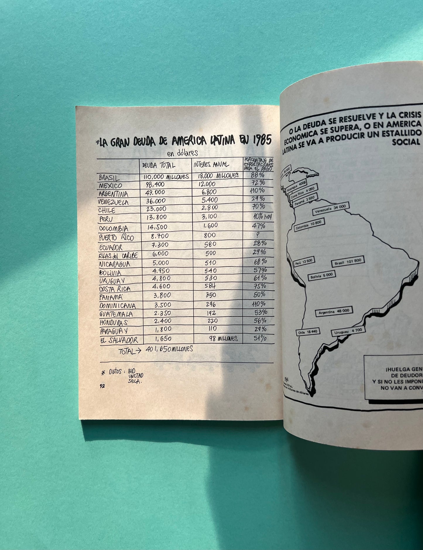 La deuda (y cómo no pagarla)