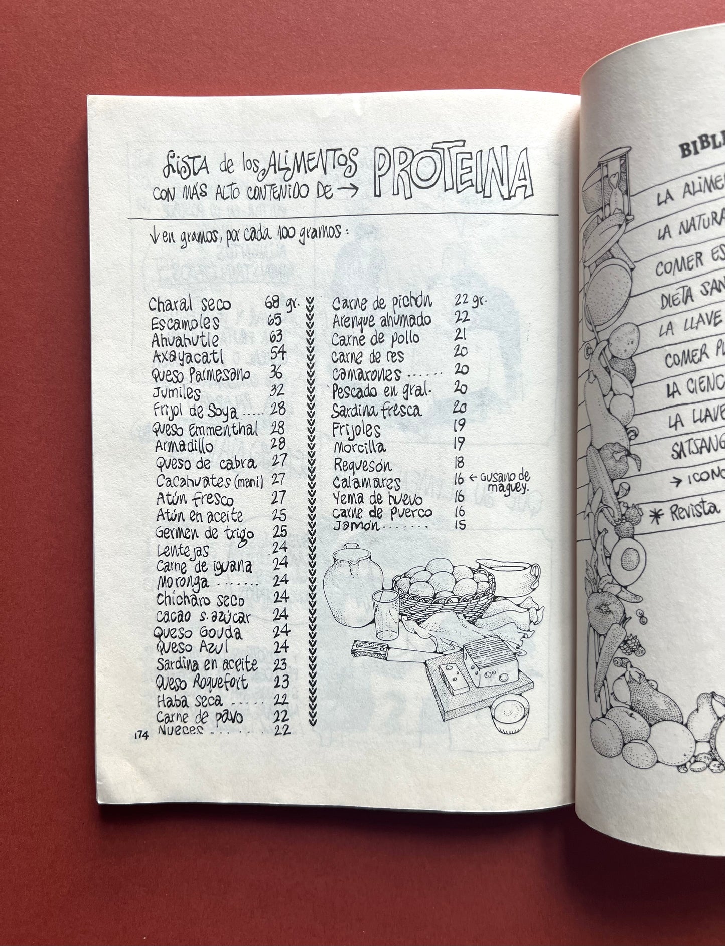 Cómo dejar de comer (mal)